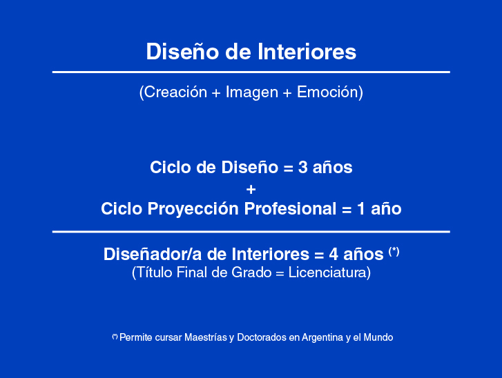 Presentación Visual Disinterior 2